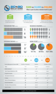 cheap vs expensive websites